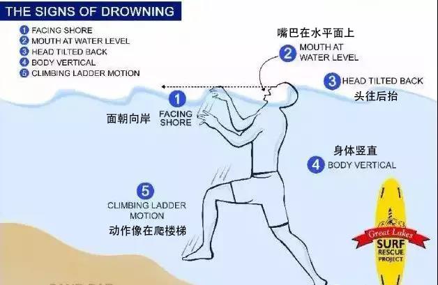 夏天玩水，一定要知道的防溺水知識！